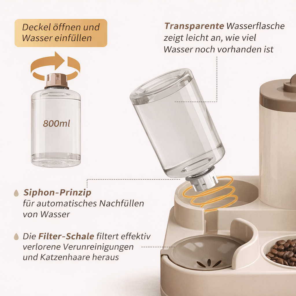 DualDish Futterautomat